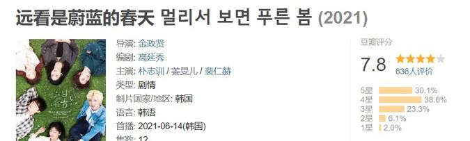 韩剧|2021上半年最佳韩剧，不容置疑