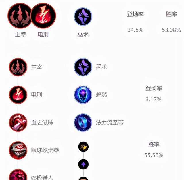 泽拉斯|11.23三大冷门中单法师！发条冰女成团队保障