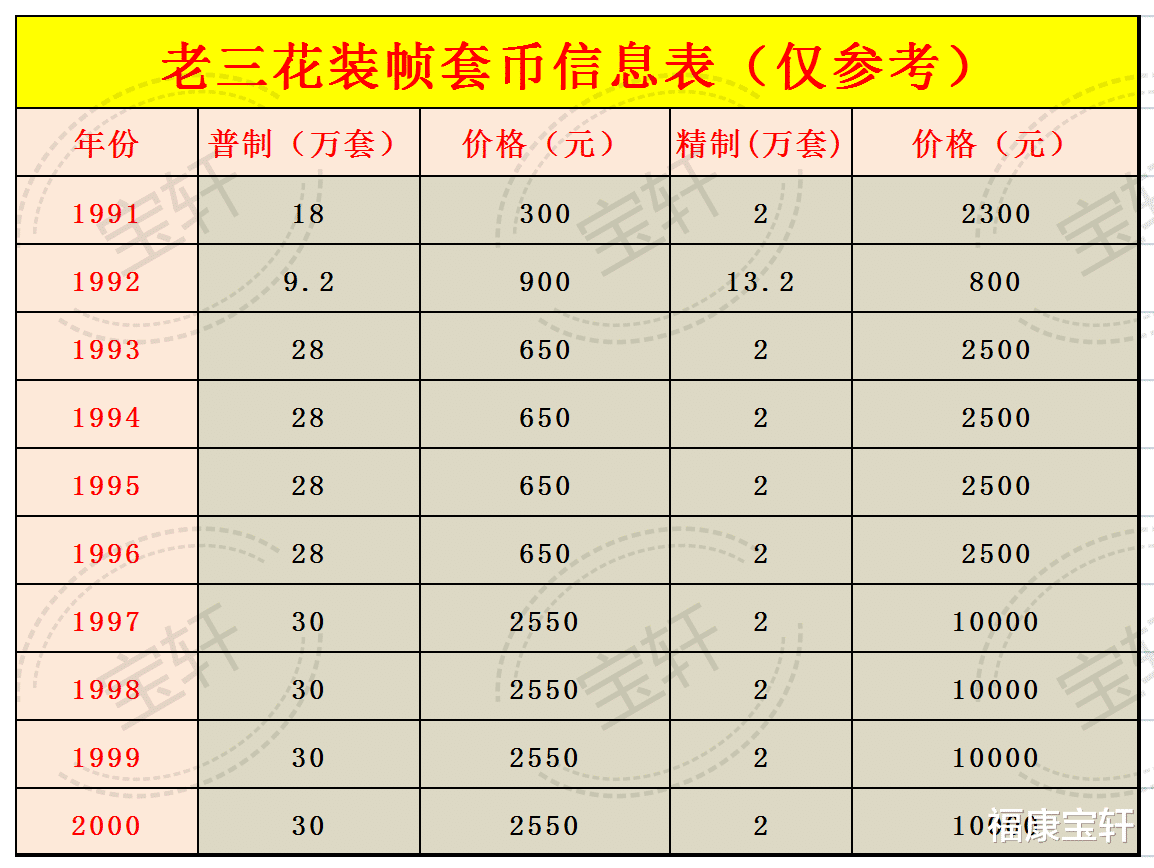 |老三花中的牡丹1元有哪些年份是值得收藏