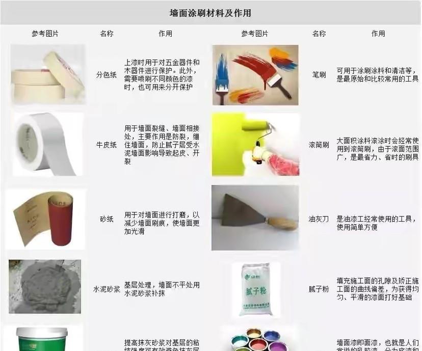 |过来人提醒，刷墙注意这几点，墙面再也不起皮脱落，附刷墙流程