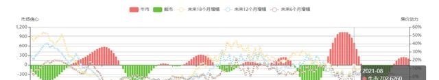 退休|沈阳近期超40个楼盘降价，个别项目个别户型降价幅度高达5000元/㎡