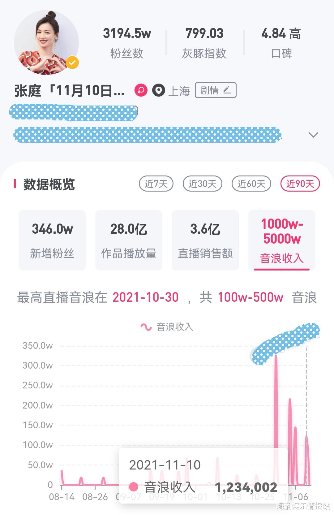 张庭|双十一前夕，张柏芝直播与带货一姐张庭相遇，两人究竟谁销量更高