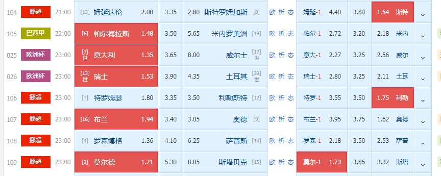 意大利队|6.20足球扫盘分析：莫尔德vs斯塔贝克+意大利 VS 威尔士