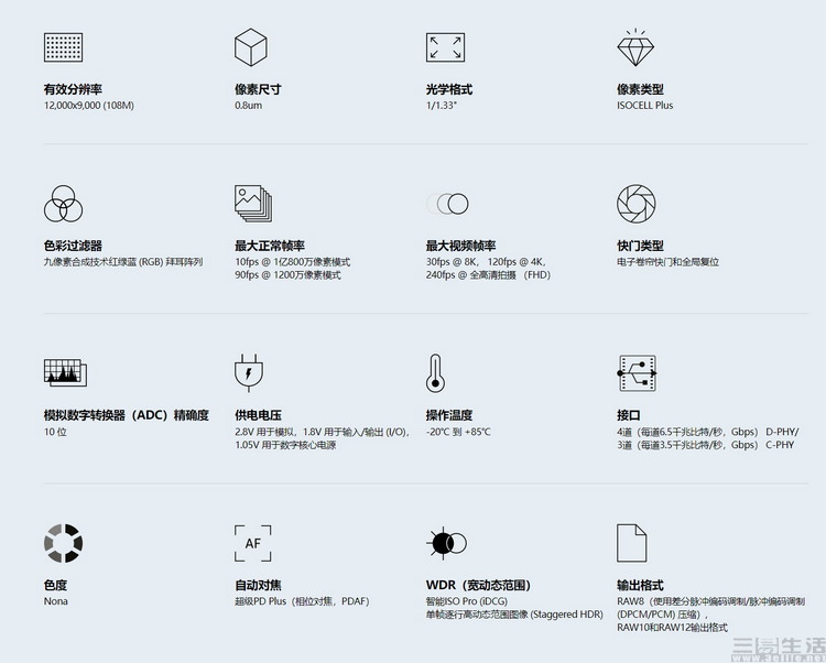 cmos|火了两年后，1亿像素CMOS为何被旗舰手机抛弃