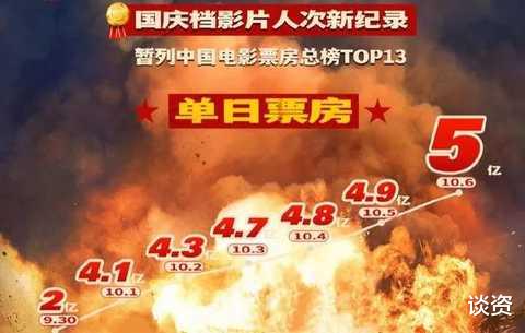 吴京|打败沈腾的，还是吴京！