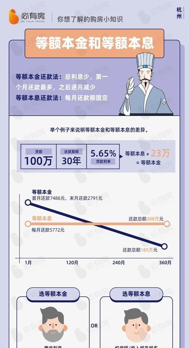 安置房|贷款利率终于降了，这样买房更省钱！