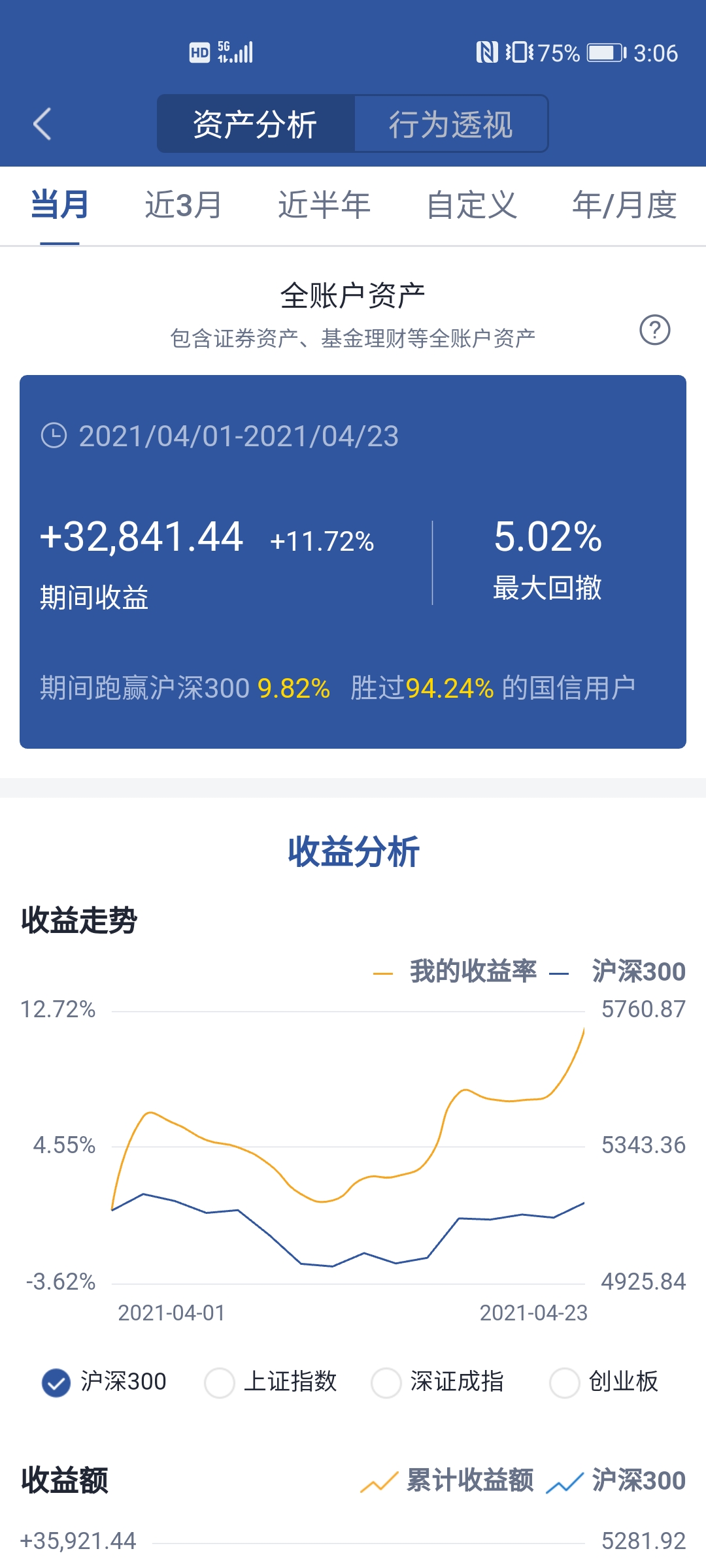 a股|2021年4月26日股票实盘，今日亏损—4950。