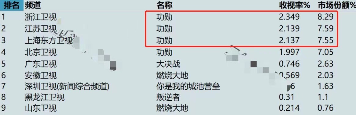 杨紫|豆瓣9.1分，收视破2，黄晓明“整容式”演技成这部剧最稳的输出