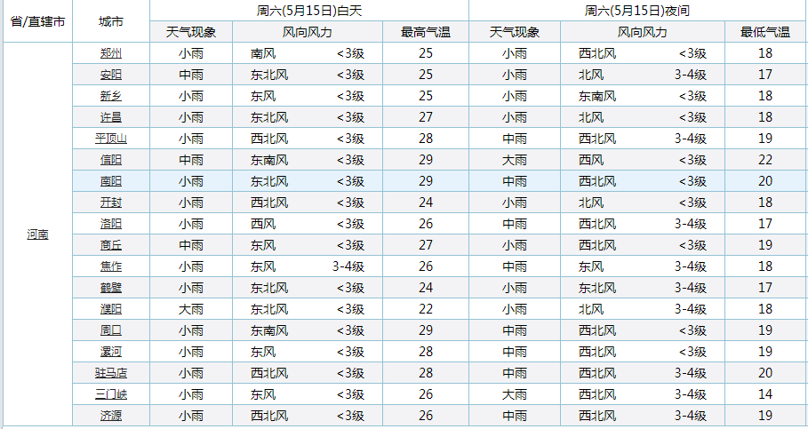 天气说 河南！大面积“倾盆大雨”将卷土重来！雨水有望落在河南下列地区