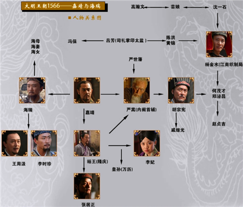 大明王朝1566|《大明王朝1566》:评分高达9.7的国产剧,为啥会被雪藏多年?