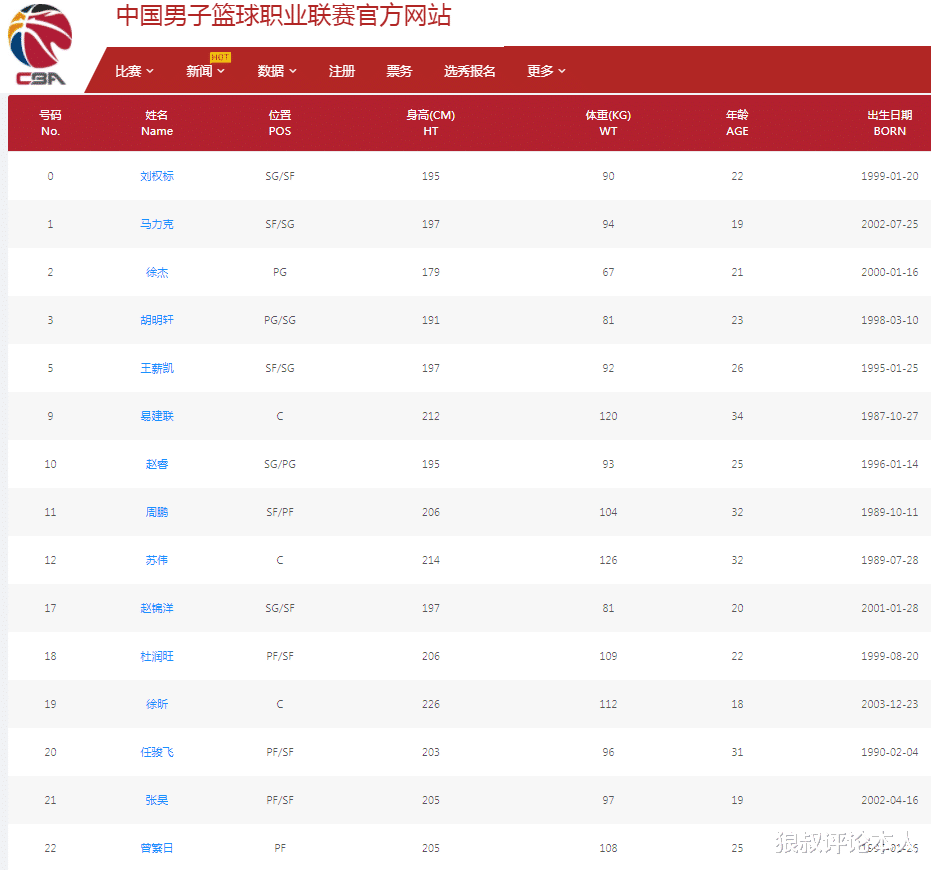 徐杰|广东体测数据曝光，徐杰长高了，阿联体重暴涨，徐昕身高堪比姚明