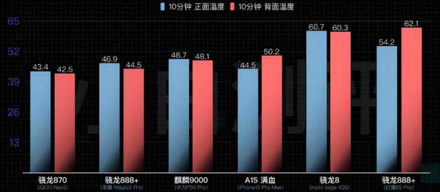 gen.g战队|骁龙8 Gen 1功耗、能耗比、发热都不理想，明年安卓旗舰靠什么？