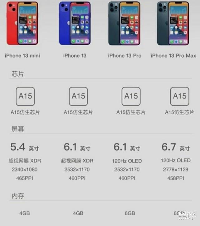 iphone13|iPhone13价格被曝光，9月底正式发布，无缘激光对焦镜头