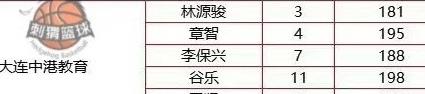 卫猛|拒绝退役！CBA争议中锋重返辽宁 4年转战3大联赛 33岁老将全力冲冠