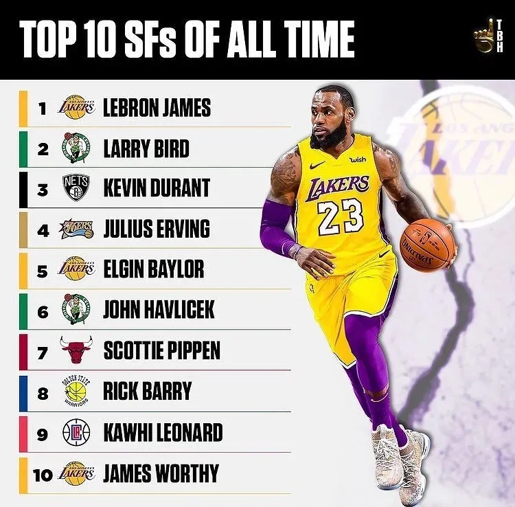 名宿|美媒评选五个位置前十球员，所有第一无争议，马健：谁公认的？