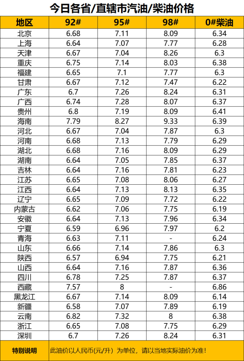 余额宝 油价最新调整消息：今晚涨价 你还不去把油箱加满？
