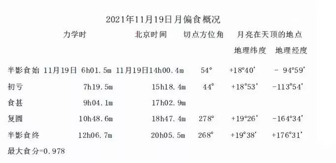 11.19又有血月来袭,预言警示什么!