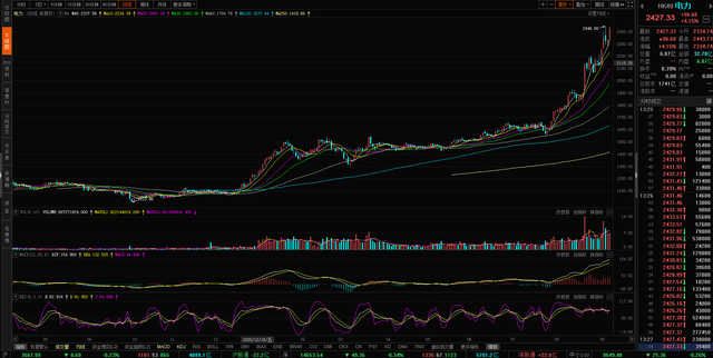 监控视频 电价上调预期明显，何种电力会脱颖而出？