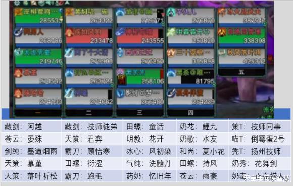 pvp|情缘哪有瘤子香？五甲团团长哭哑嗓子，只因这24个主播不放过他