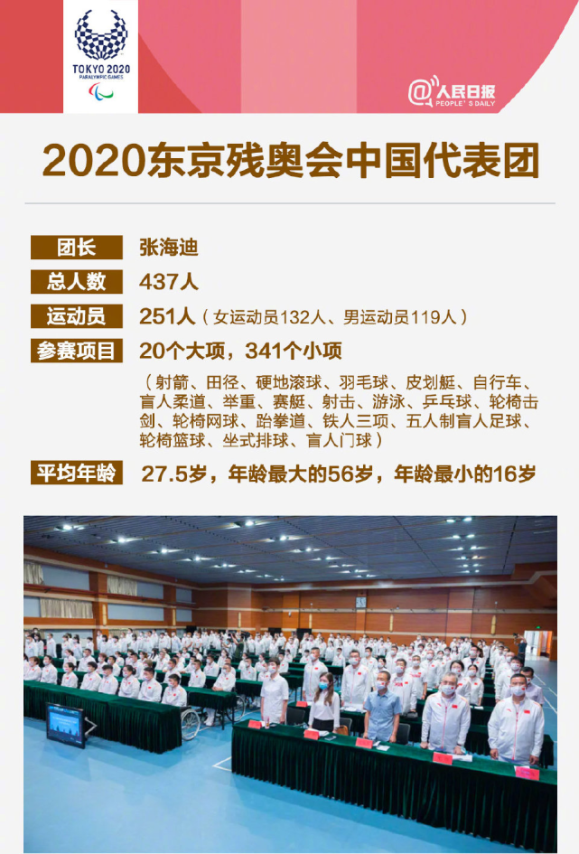 全球时尚风行|残奥会中国代表团旗手曝光！明星脸王浩穿背心帅气，周佳敏超可爱