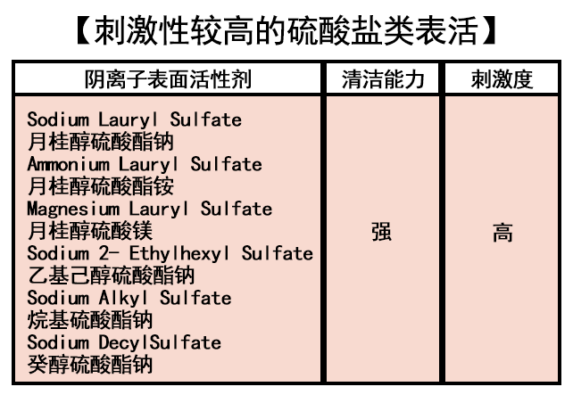 饮食|死贵、坑人、难用！5类不吐槽不甘心的垃圾洗发水，你买没买？