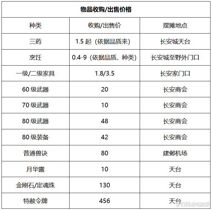 神鬼寓言4|梦幻西游：【万绿湖】简介，PK热情高涨，天元组玩家众多！