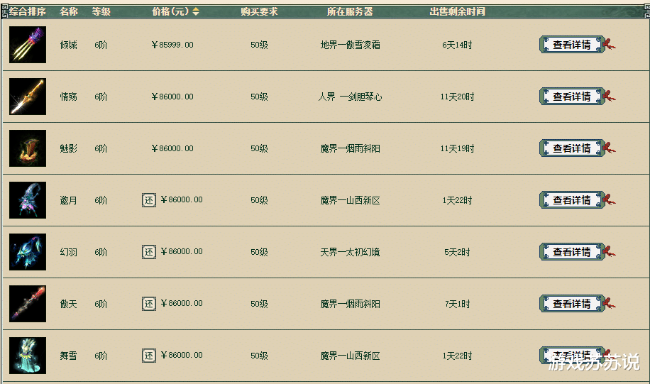 大话西游|大话西游2合成一件六阶仙器需要多少成本？不算不知道，一算吓一跳