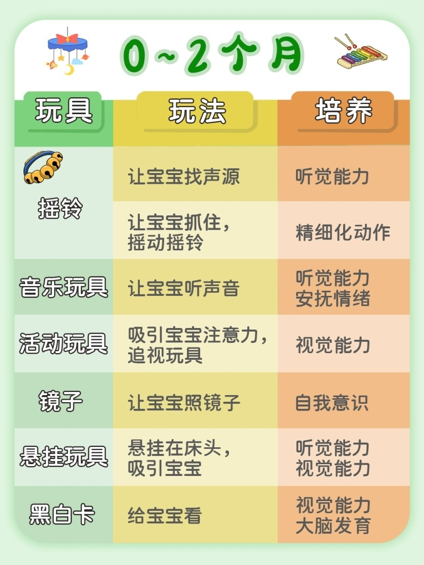 dodopapa爸爸制造|0-6岁宝宝玩具推荐，早教益智清单，早教玩具的好处