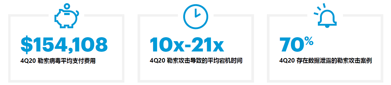 信息安全|3步让员工远离网络钓鱼，企业信息安全管理人员必读