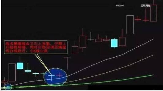 尾盘 中国股市：在尾盘半小时内突然拉升，意图何在？还不懂难怪血亏！