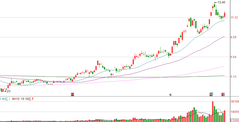 宁德时代|风口上的华阳股份：钠电池行业的宁德时代 又是“专精特新”概念股