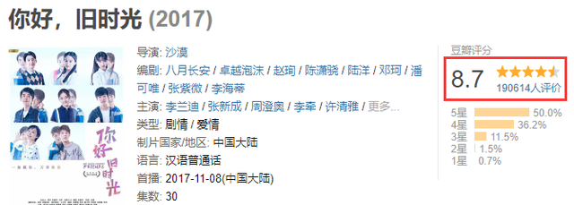 你好旧时光|公认“零差评”青春剧，《你好，旧时光》垫底，榜首至今无法超越