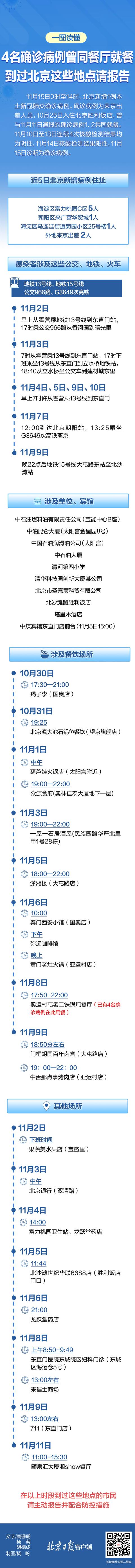 宁波|4名病例曾在同一餐馆就餐，到过北京这些地点请主动报告