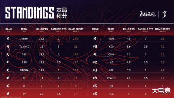 永劫无间中国赛区预选赛入围赛D1第五场：TeamCC逆境翻盘