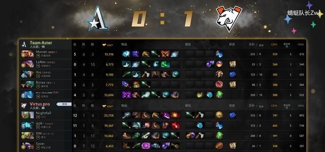 安一妈妈学育儿|Dota2-TI10小组赛：星光黯淡！茶队不敌VP并搞了一波OG的心态