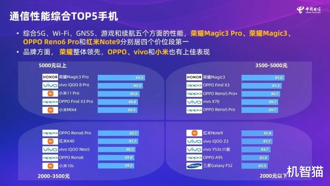 索尼Xperia|5G综合性能排名公布：小米杀疯了，华为苹果榜上无名