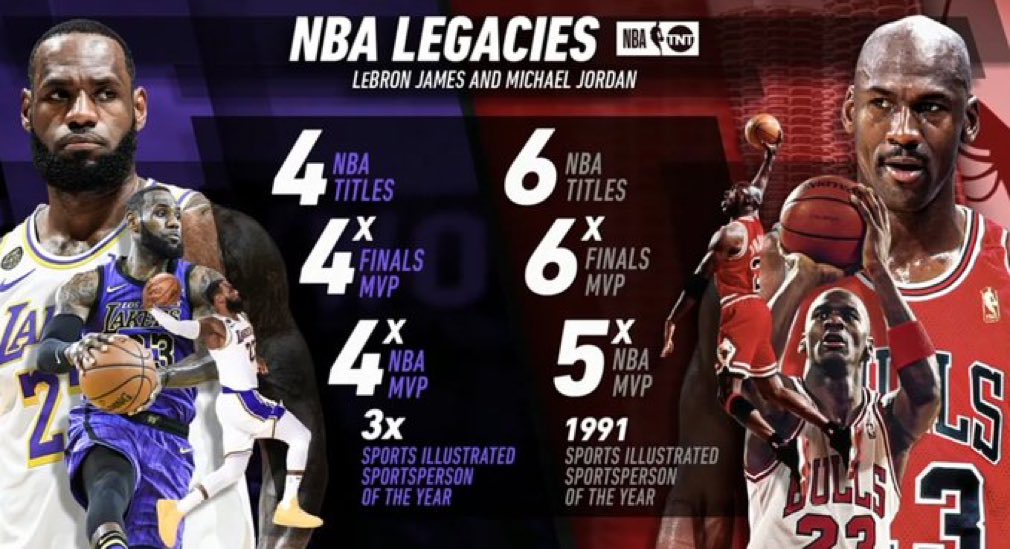 勒布朗·詹姆斯|NBA现役“传奇”,詹姆斯创3大里程碑,赛后低调回应!