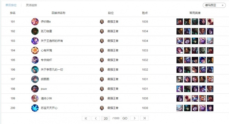 玫瑰|LOL哪个大区最强？‘带妹区’第二 ‘帝都’第一