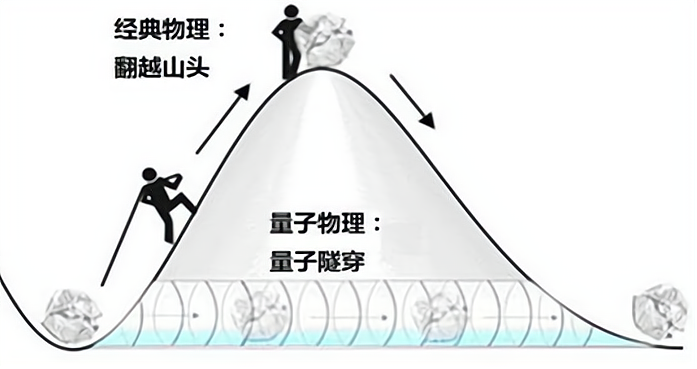 核聚变 同样是核聚变,为什么太阳能燃烧100亿年,氢弹却一下子就炸了?
