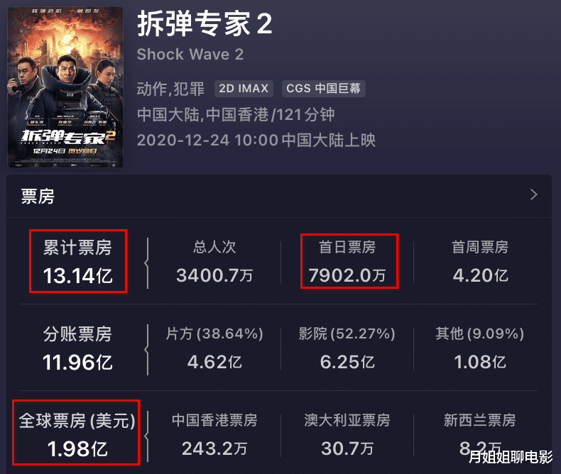 怒火重案|《怒火·重案》票房破11亿，密钥延期热度不减，票房能否超越拆弹2