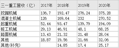 三一重工 三一重工和恒立液压还值得持有吗?