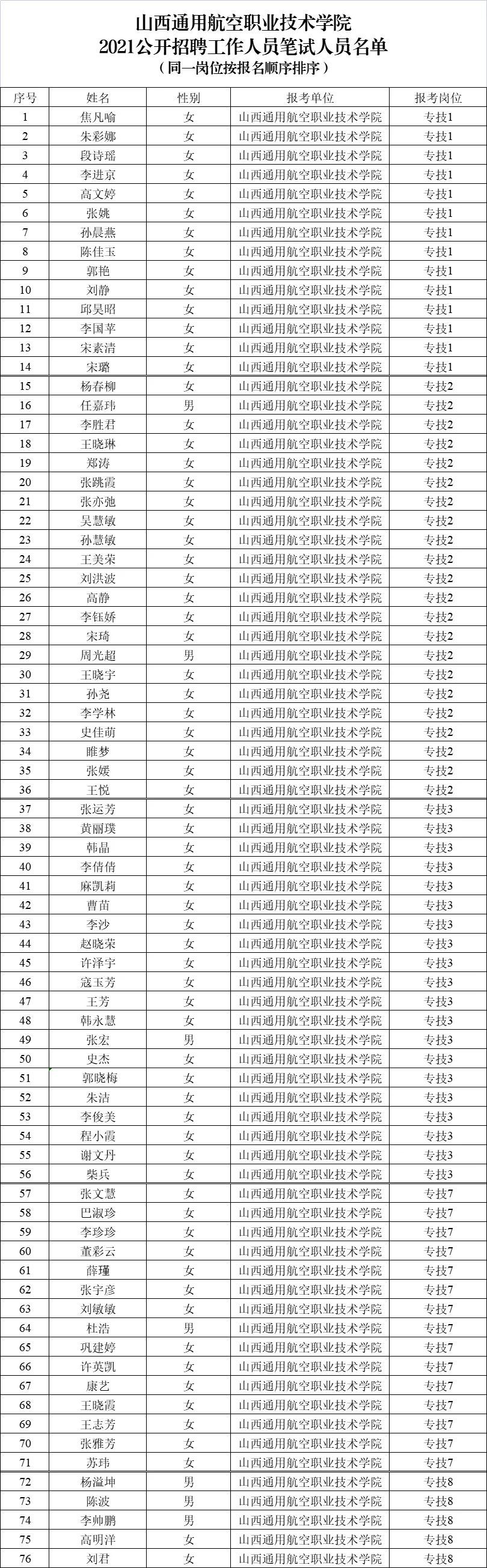 山西省|山西通航职业技术学院2021年公开招聘重要公告