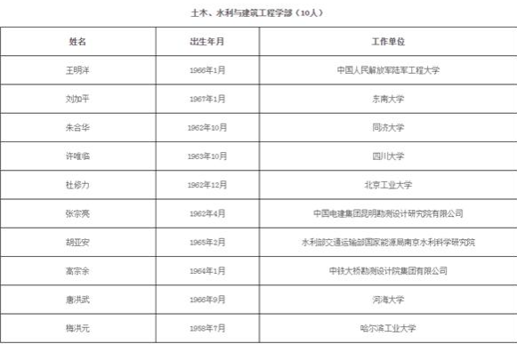 浙江大学|院士增选结果公布，浙江大学成“最大”赢家，复旦大学仅一人入选