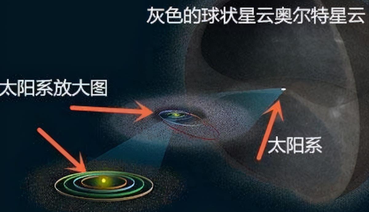 毅力号|旧飞船从222.34亿千米外传回64KB数据，发现系外太空充斥有害粒子