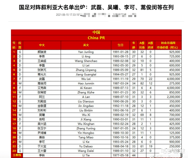 李铁|李铁摊牌了!唯一英超球星官宣回归,冻结国足两届世界杯头号克星