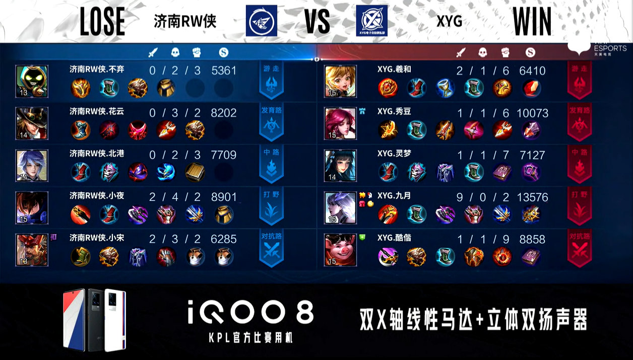 rw战队|XYG让一追三RW，九月杀疯了