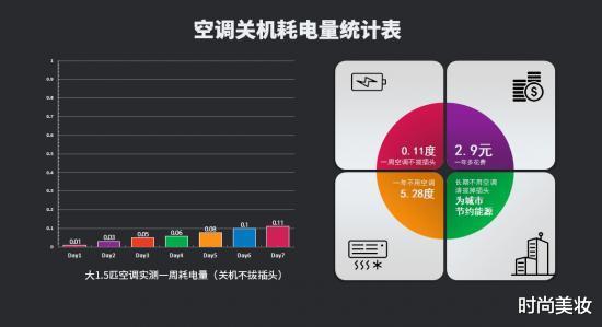 空调|空调插头不拔费电吗？实测一周居然让我发现了秘密！