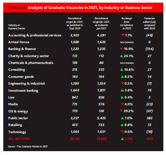 招聘|英国大学就业力排行榜出炉，这些学校毕业最好找工作！
