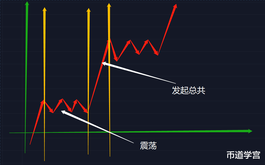 交易 币市交易就是一场战斗