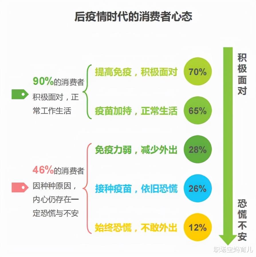 职场宝妈育儿|疫情反弹，有件事跟戴口罩、勤洗手同等重要，很多人都忽视了